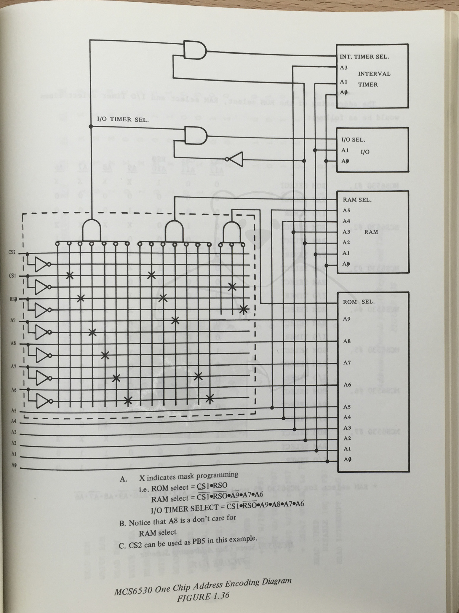 Commodore MOS KIM-1 - MOS Hardware Manual